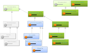 screenshot from C# Collections Fundamentals course