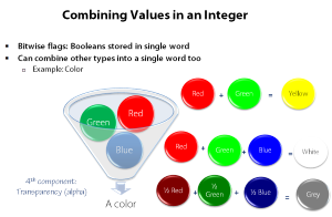 c# bitwise operations performance